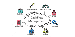 1. Prioritize Cash Flow Management - 6d income