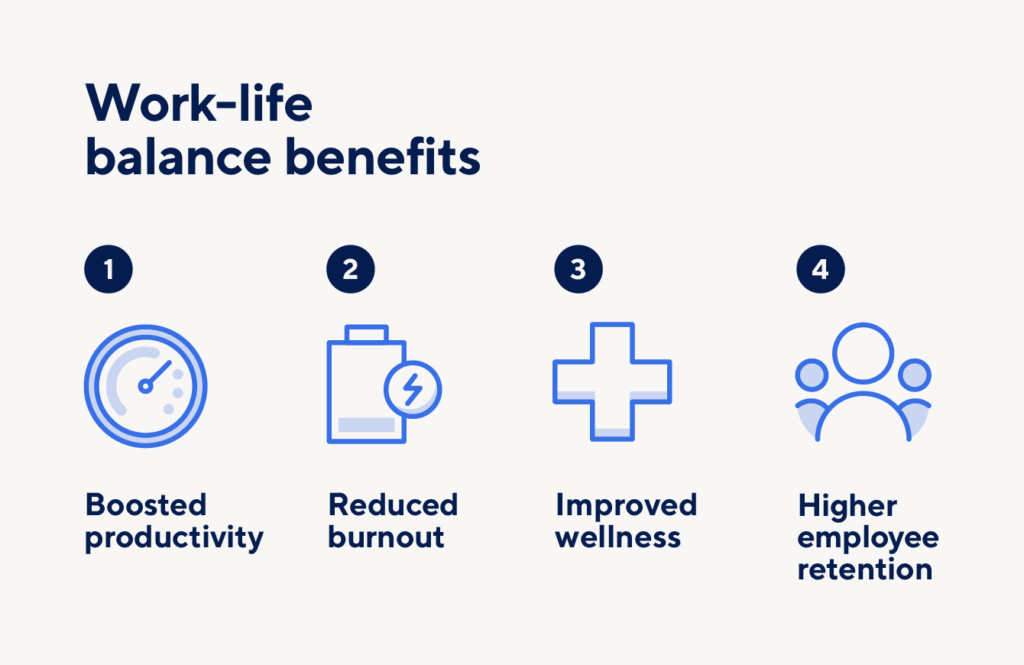 Step 6: Maintain Work-Life Balance - 6d income