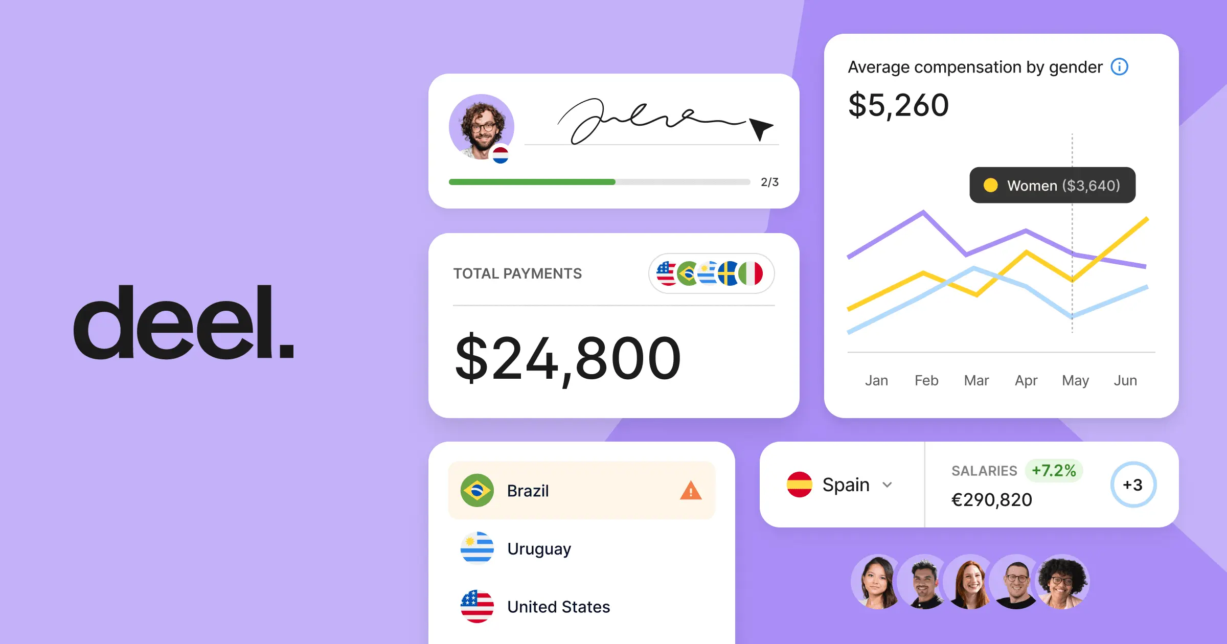 Deel: Revolutionizing Global HR and Payroll for the Remote Work Era